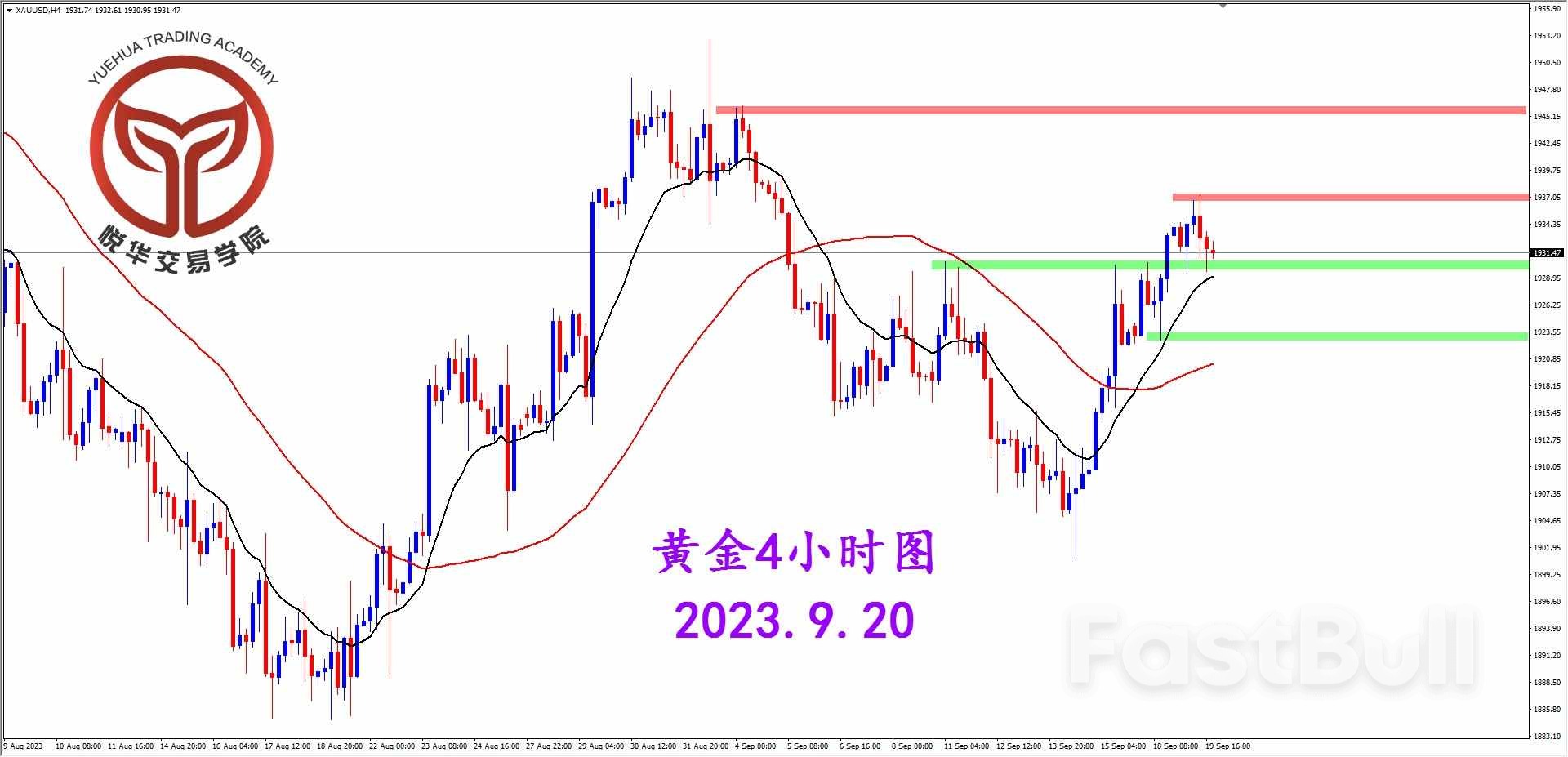 黄金多头遇阻，耐心等待调整_2