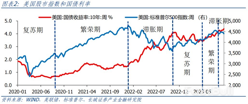 為何不升息,美股還下跌?_2 為何不升息,美股還下跌?_2