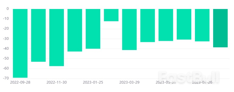 NZDCHF Keeps Going Up in An Uptrend _2