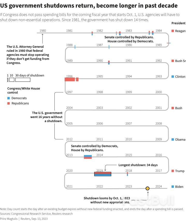 Shutdown Looms as US Senate, House Take Dueling Tacks on Funding_1 Shutdown Looms as US Senate, House Take Dueling Tacks on Funding_1