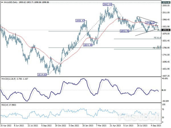 Dollar Rally Continues with Tailwinds from Risk Aversion_2