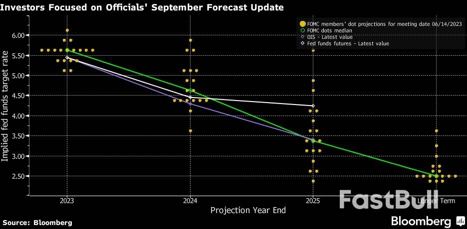 今夜全球瞩目!关于美联储的所有“谜团”数小时后都将解开_3 今夜全球瞩目!关于美联储的所有“谜团”数小时后都将解开_3