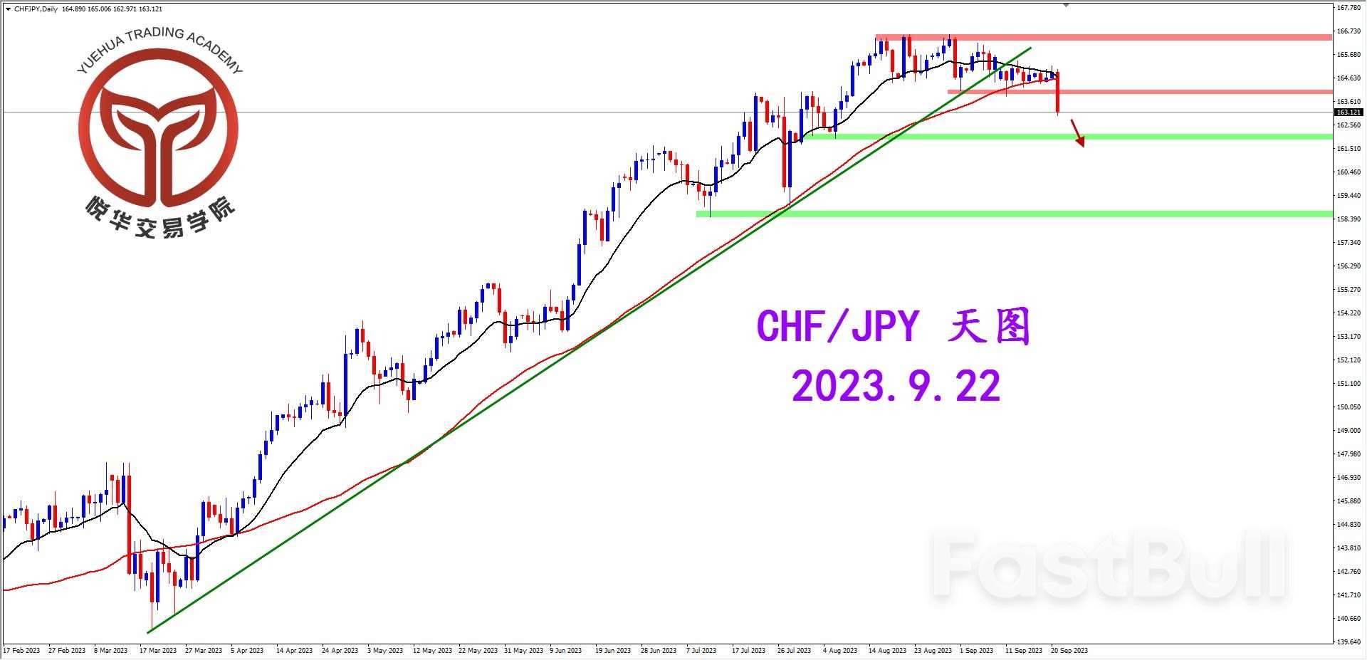 震荡调整结束，向下释放空头_1