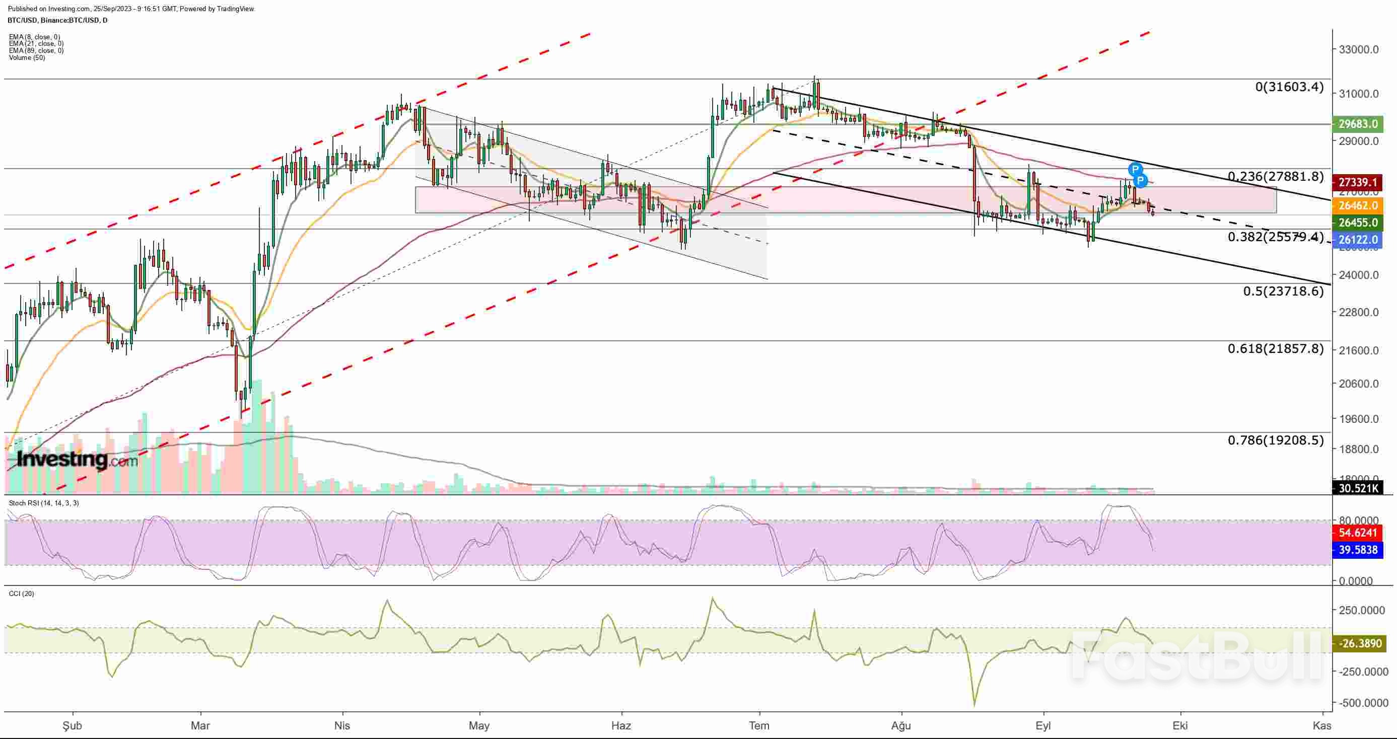 比特币和以太坊能否扭转下行趋势?_1 比特币和以太坊能否扭转下行趋势?_1