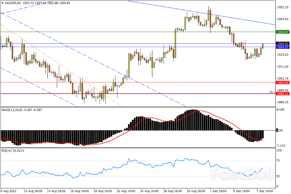今日汇市交易策略(9月8日)_3 今日汇市交易策略(9月8日)_3