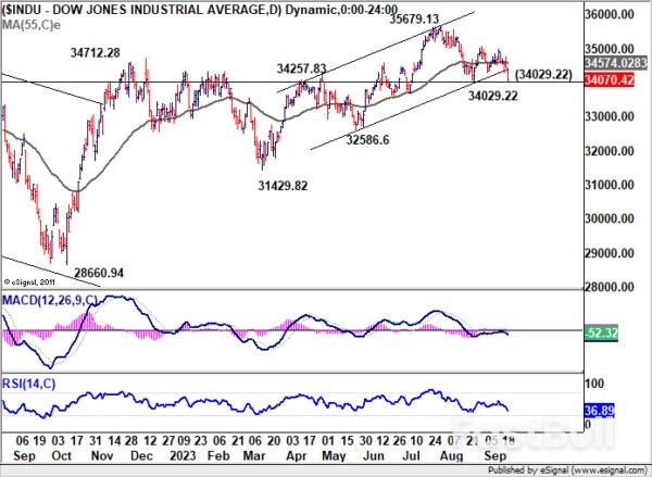 Yen Down on Silent BoJ; DOW Stares at Key Support in Week's Finale_1
