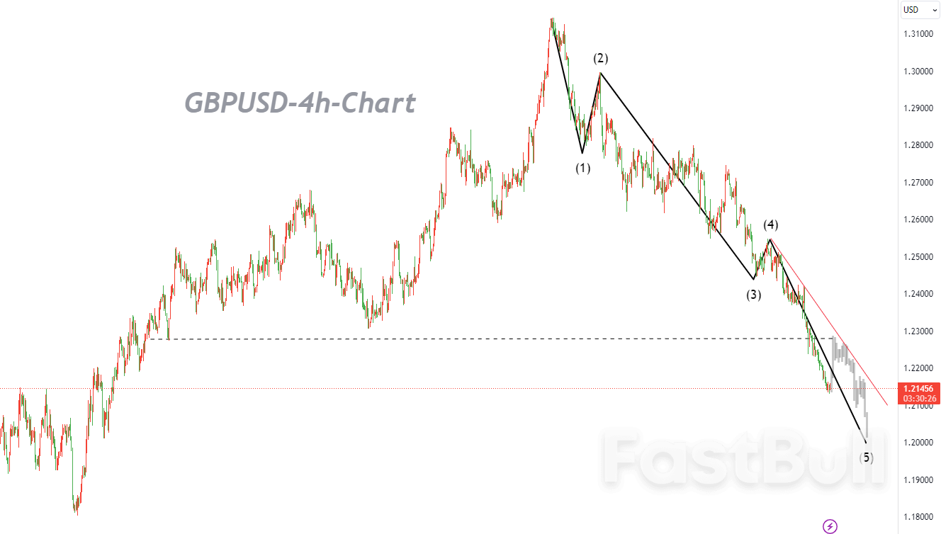 Bulls Need to Break 1.2350 for More Meaningful Display of Technical Strength_1 Bulls Need to Break 1.2350 for More Meaningful Display of Technical Strength_1