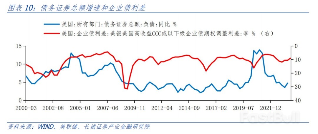 為何不升息,美股還下跌?_8 為何不升息,美股還下跌?_8