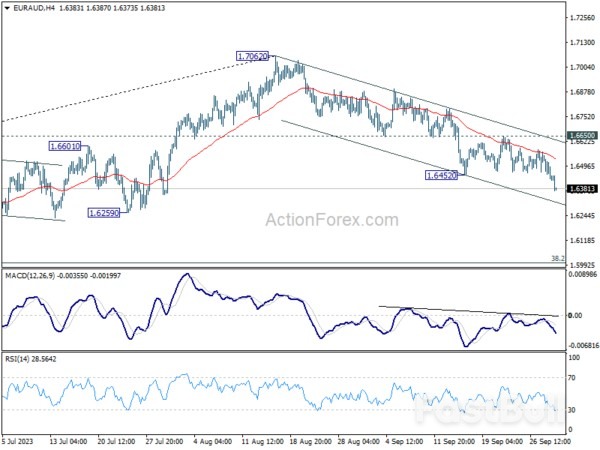 Sentiment Turns at Quarter End, Eyes Set on Eurozone CPI and US PCE_5