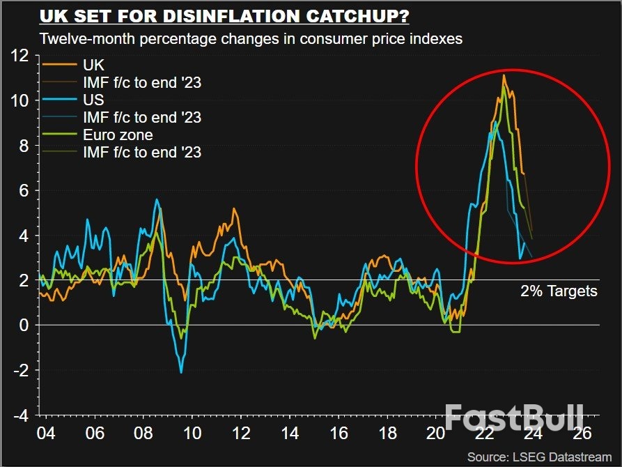 Gilts Are Go With 'Do Nothing' BoE Policy_5
