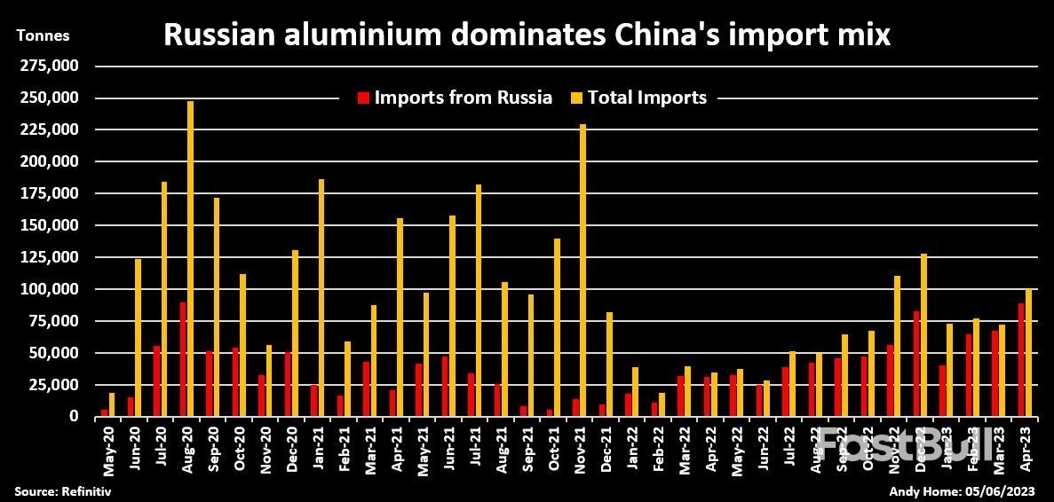 China's Strong Metal Imports Not as Bullish as They Seem_1 China's Strong Metal Imports Not as Bullish as They Seem_1