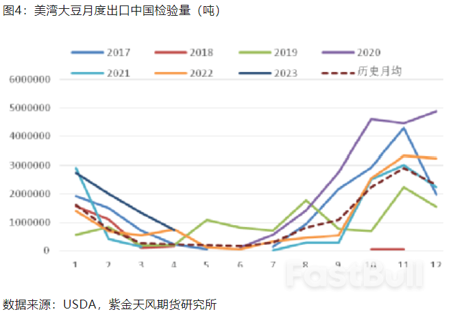 美国密西西比河水位偏低,对中美大豆玉米贸易影响几何?_4 美国密西西比河水位偏低,对中美大豆玉米贸易影响几何?_4