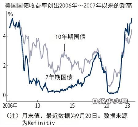 「過於強大的美國經濟」有死角_1 「過於強大的美國經濟」有死角_1