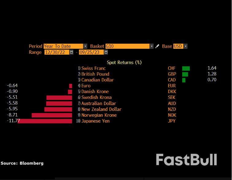 美元/日圓引人關注，日本央行可能出手幹預_2