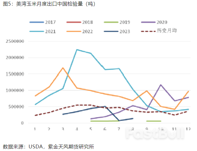 美国密西西比河水位偏低,对中美大豆玉米贸易影响几何?_5 美国密西西比河水位偏低,对中美大豆玉米贸易影响几何?_5