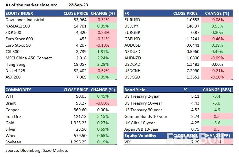 Global Market Quick Take: Asia – September 25, 2023_1