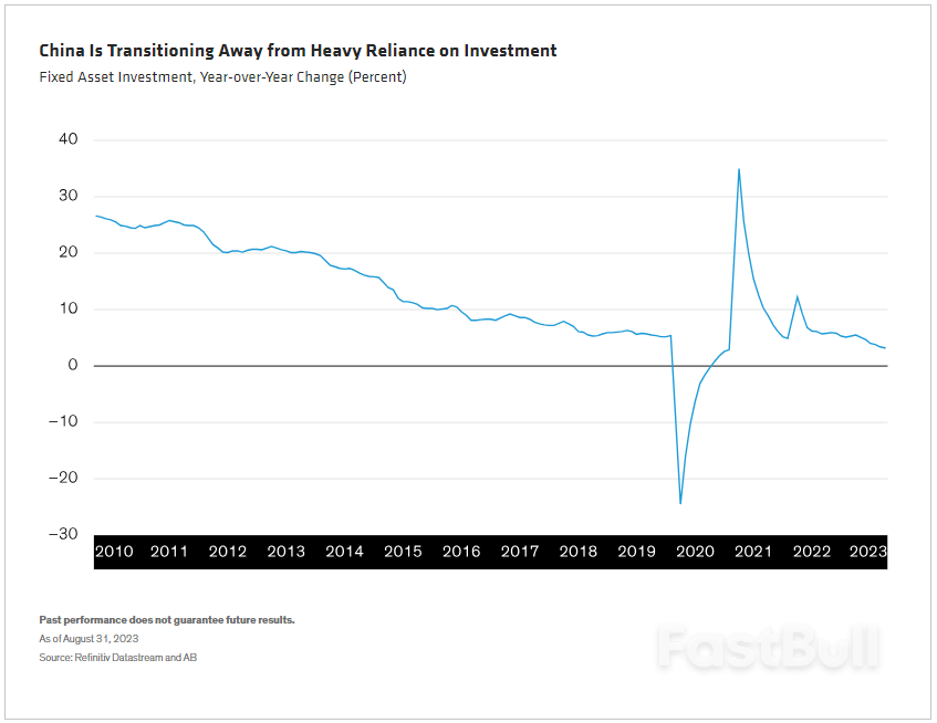 China's Growth Is Slowing: What Does It Mean?_2 China's Growth Is Slowing: What Does It Mean?_2