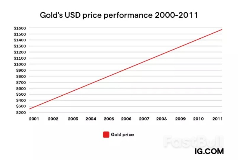 What CPI Means for Investors and Traders_3