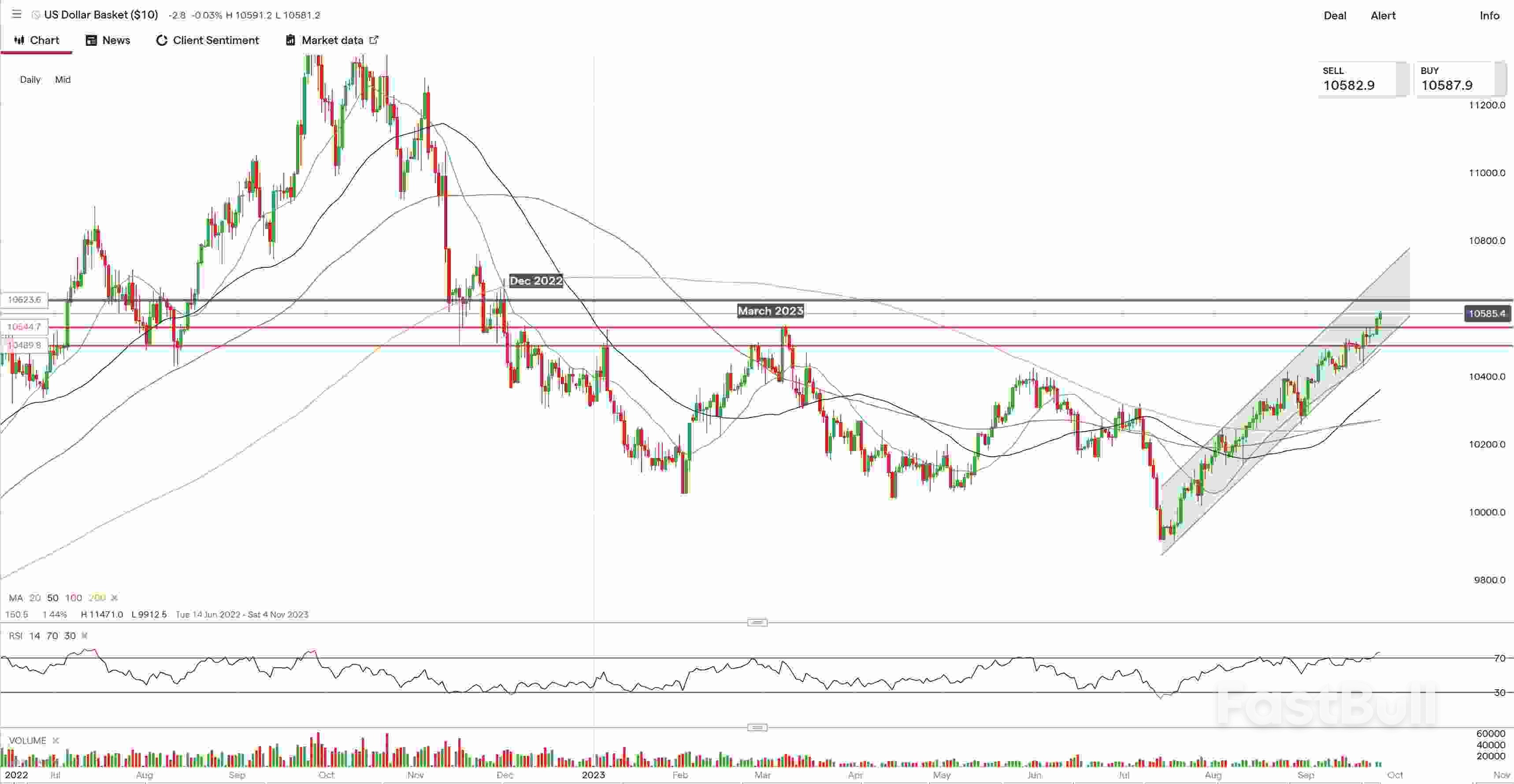 黄金价格面临跌破$1900风险!未来走势如何?_1 黄金价格面临跌破$1900风险!未来走势如何?_1
