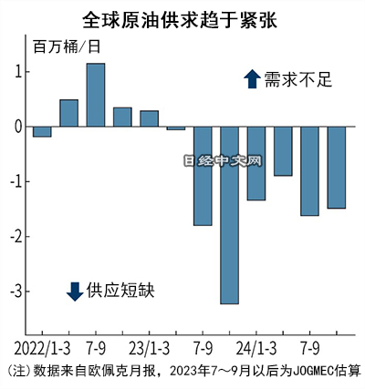 中国原油消费持续扩大,全球需求将创新高_1 中国原油消费持续扩大,全球需求将创新高_1