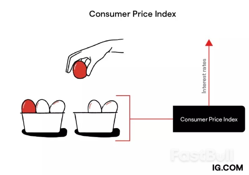 What CPI Means for Investors and Traders_2