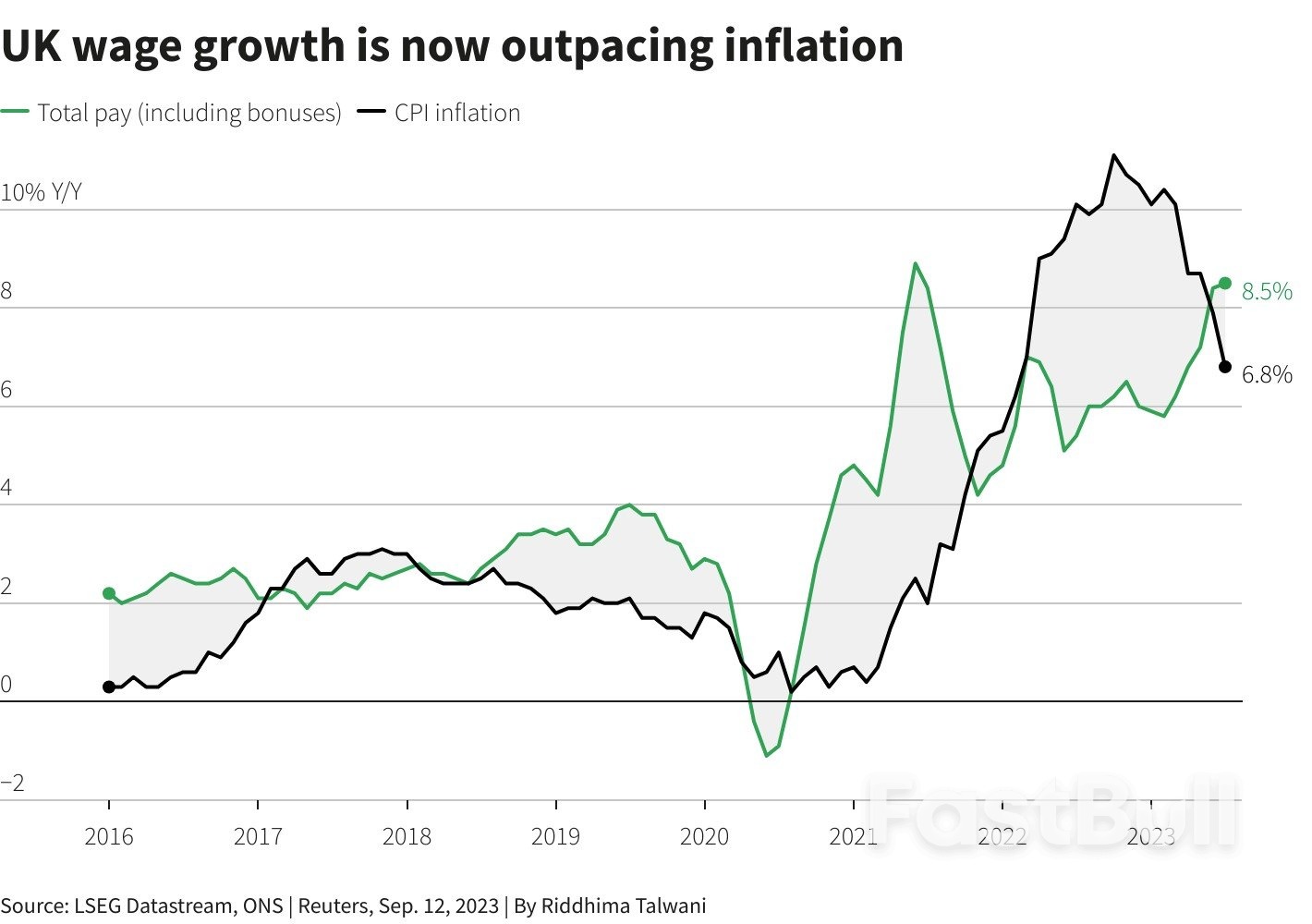 Gilts Are Go With 'Do Nothing' BoE Policy_6