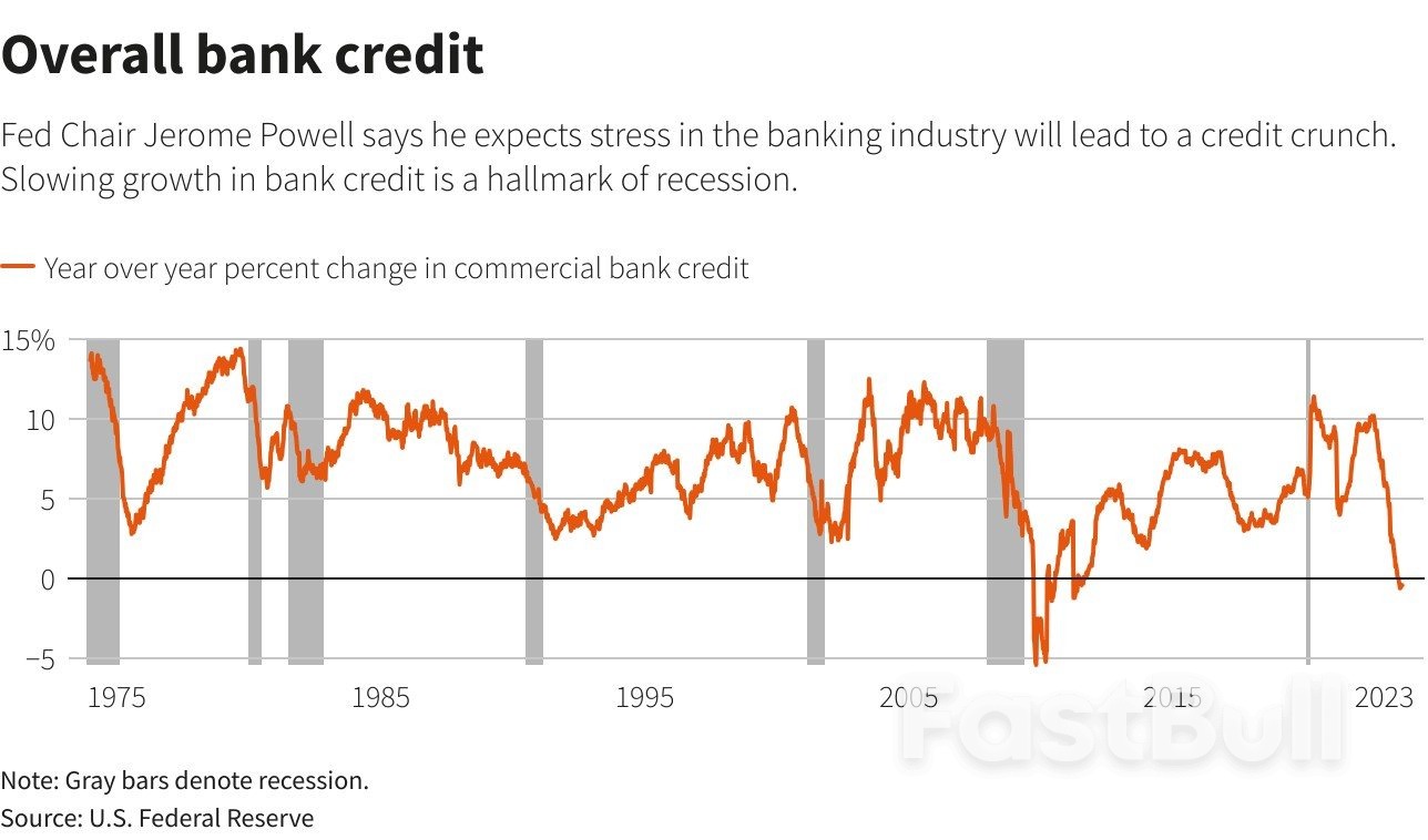 Bond Quake Sees Doubling Down On The Shadows_2