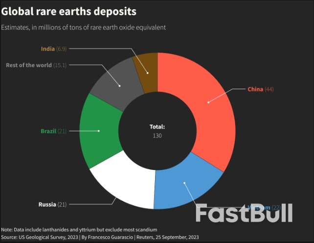 Inside Vietnam's Plans to Dent China's Rare Earths Dominance_1