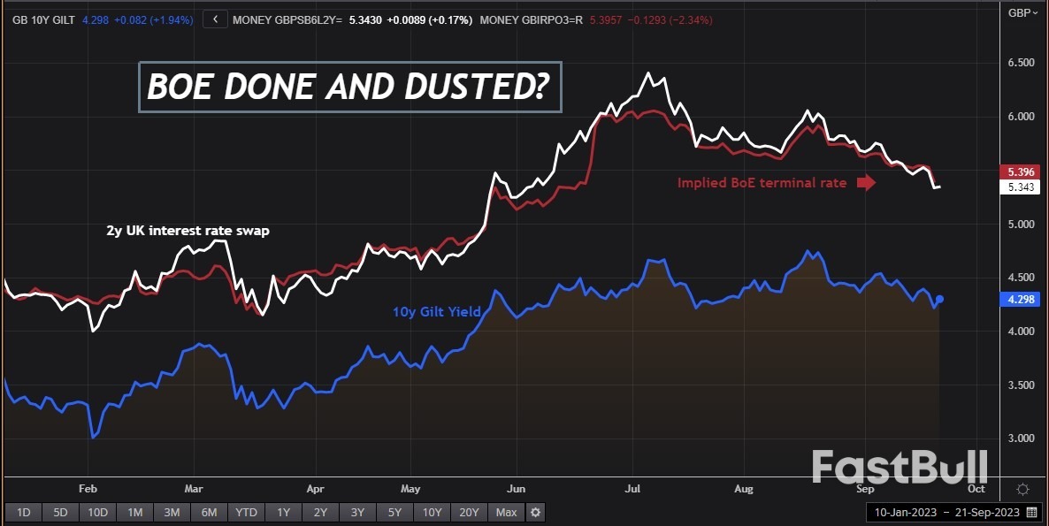 Gilts Are Go With 'Do Nothing' BoE Policy_2