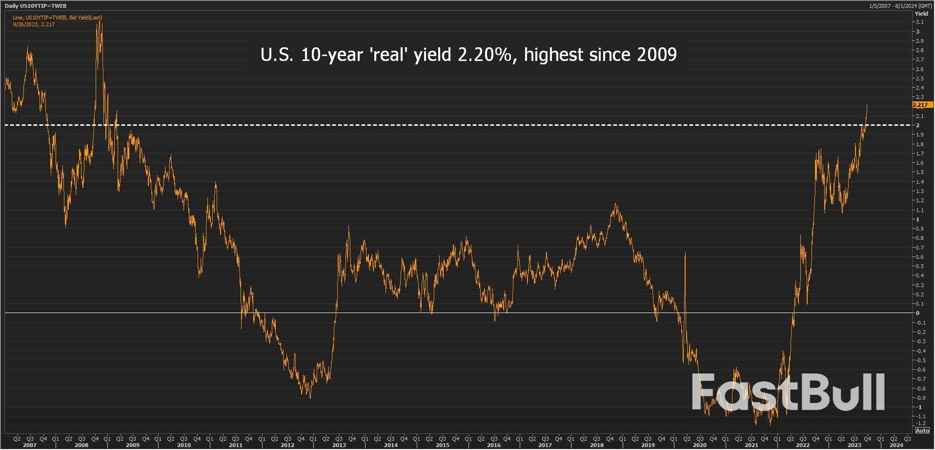 When Is Success Not Success? When Fed Gets Inflation Down to 2.5%_4