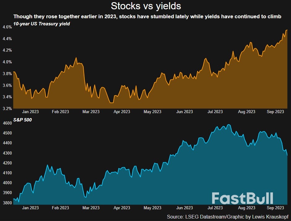 S&P 500 Ekes Out Slim Gain as Investors Weigh Elevated Yields_1 S&P 500 Ekes Out Slim Gain as Investors Weigh Elevated Yields_1