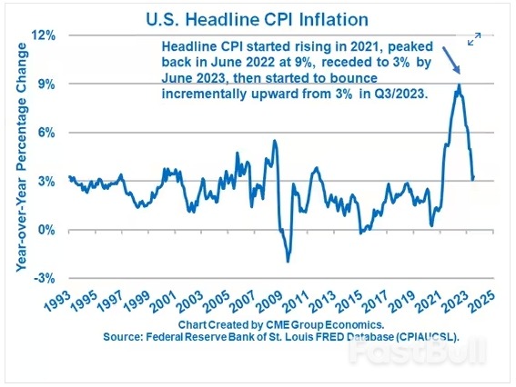 Why Recession Predictions Have Been Wrong So Far_1 Why Recession Predictions Have Been Wrong So Far_1