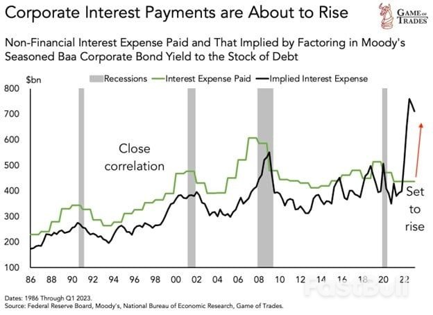 高利率下，美国经济为何依然稳健？_6