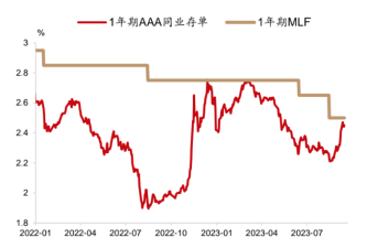 中國第四季或預計再度迎來降息?_3 中國第四季或預計再度迎來降息?_3