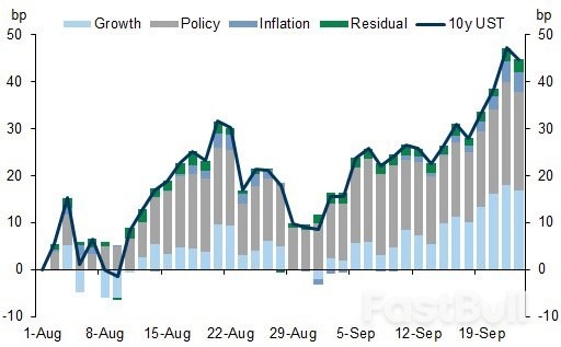 When Is Success Not Success? When Fed Gets Inflation Down to 2.5%_2
