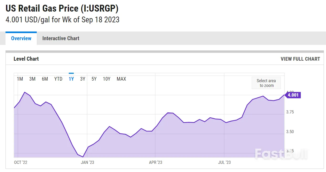 聯準會2024年只會更加鷹派？原因有三_3
