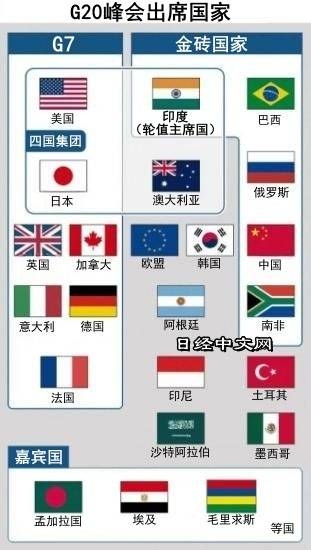 印度要通过G20奠定“大国”基础_1