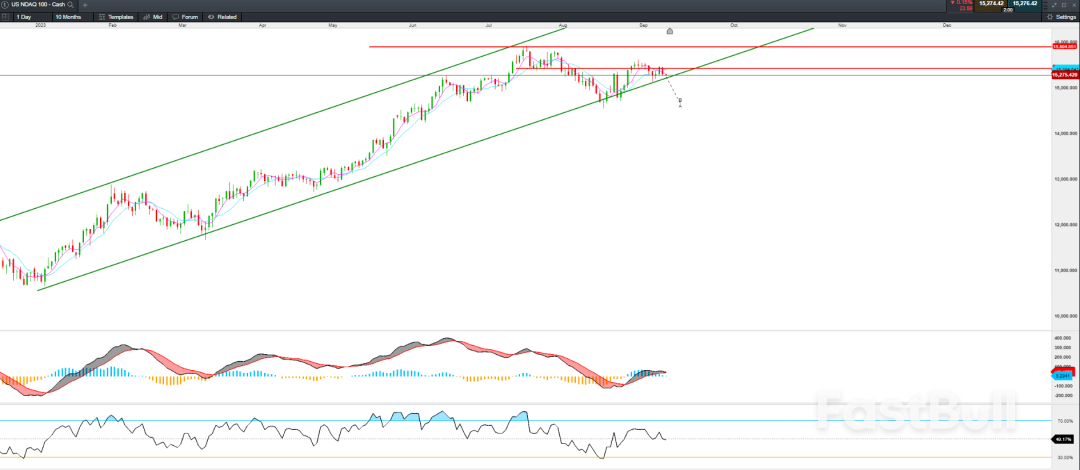 纳指走弱,等待今晚通胀数据进一步释放风险_1 纳指走弱,等待今晚通胀数据进一步释放风险_1