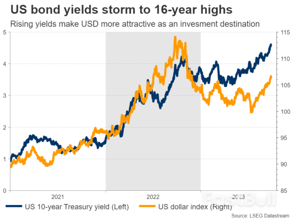 Week Ahead – Dollar Shines ahead of Nonfarm Payrolls_2 Week Ahead – Dollar Shines ahead of Nonfarm Payrolls_2