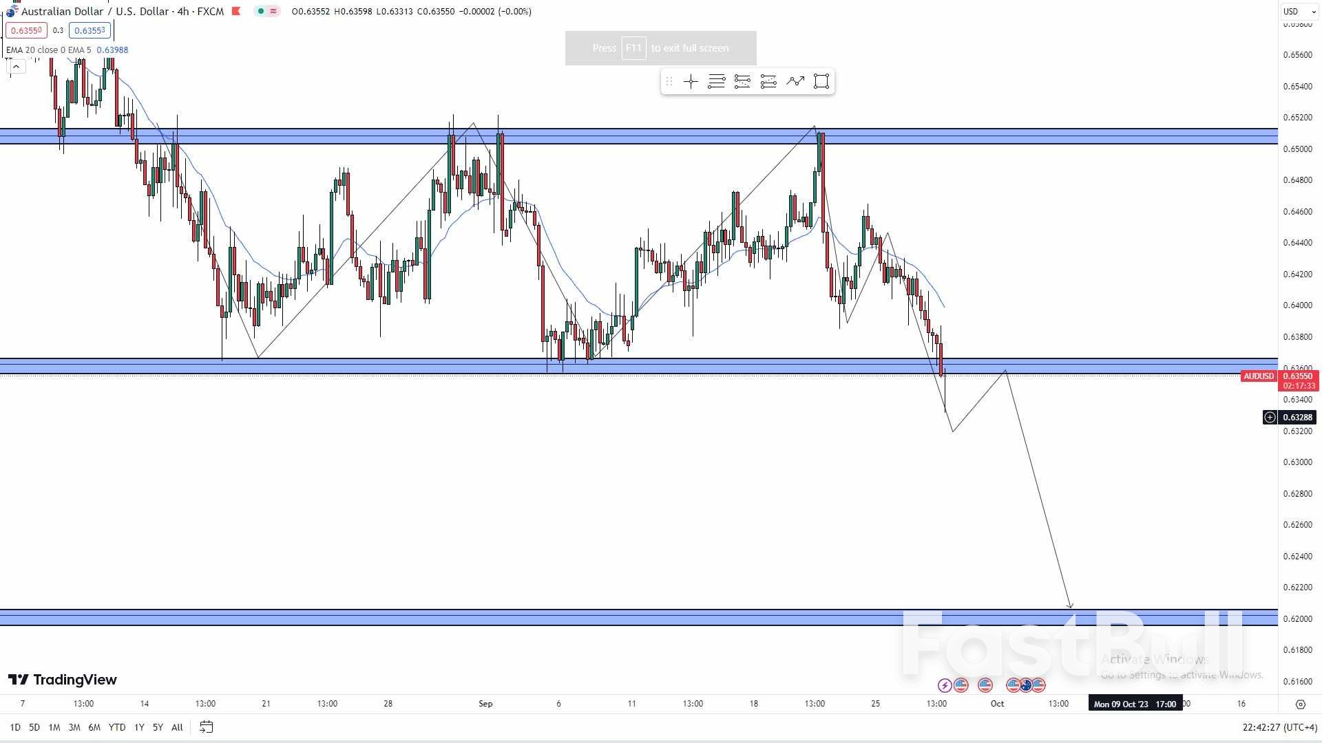 Is a Range Breakout in the Cards for AUD/USD?_1