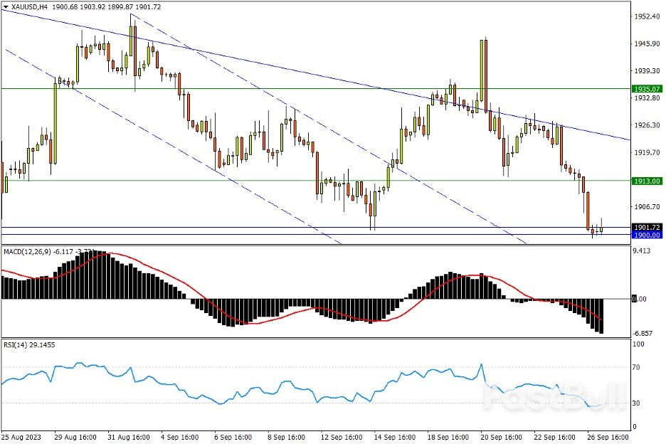今日汇市交易策略(9月27日)_3 今日汇市交易策略(9月27日)_3