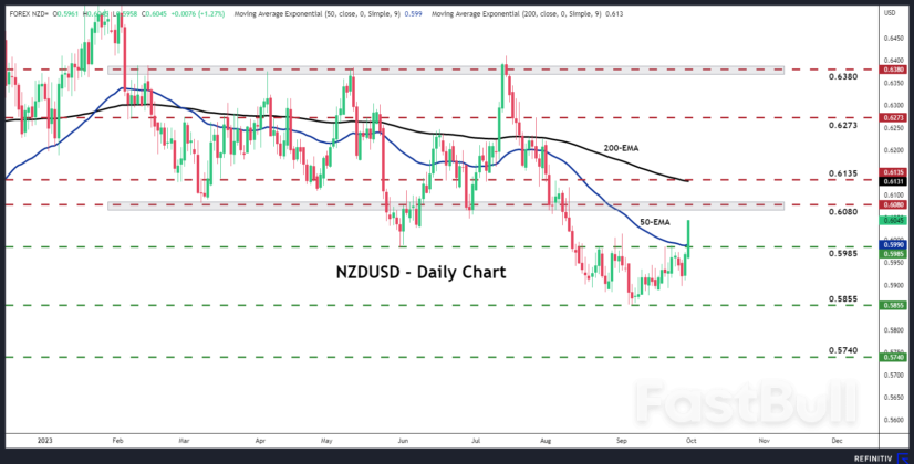 Will RBNZ Opt for a Hawkish Hold?_4