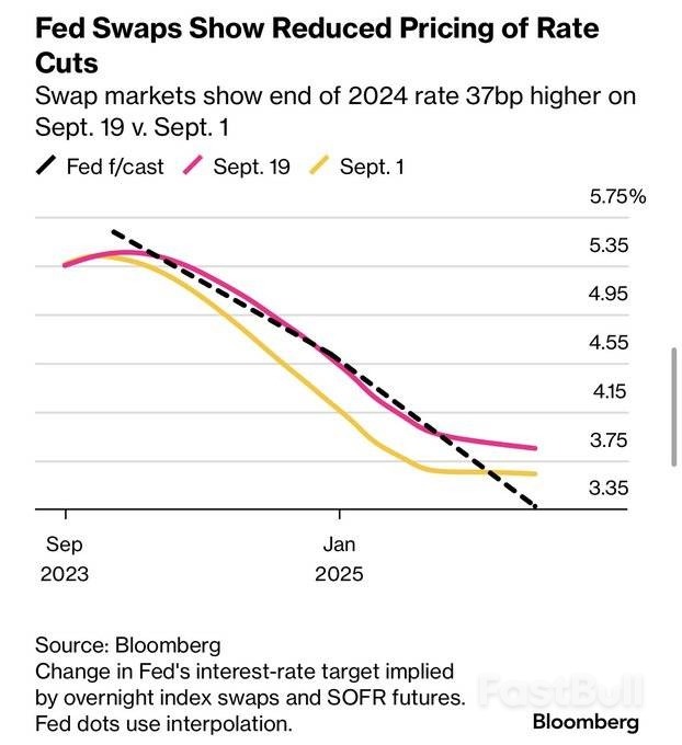 今夜全球瞩目!关于美联储的所有“谜团”数小时后都将解开_5 今夜全球瞩目!关于美联储的所有“谜团”数小时后都将解开_5