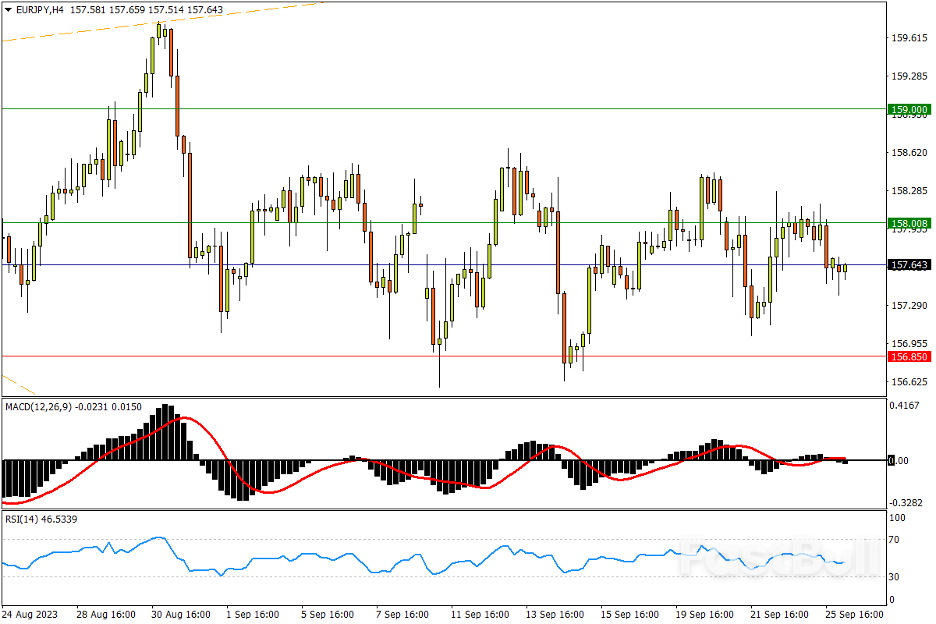 今日汇市交易策略（9月26日）_2