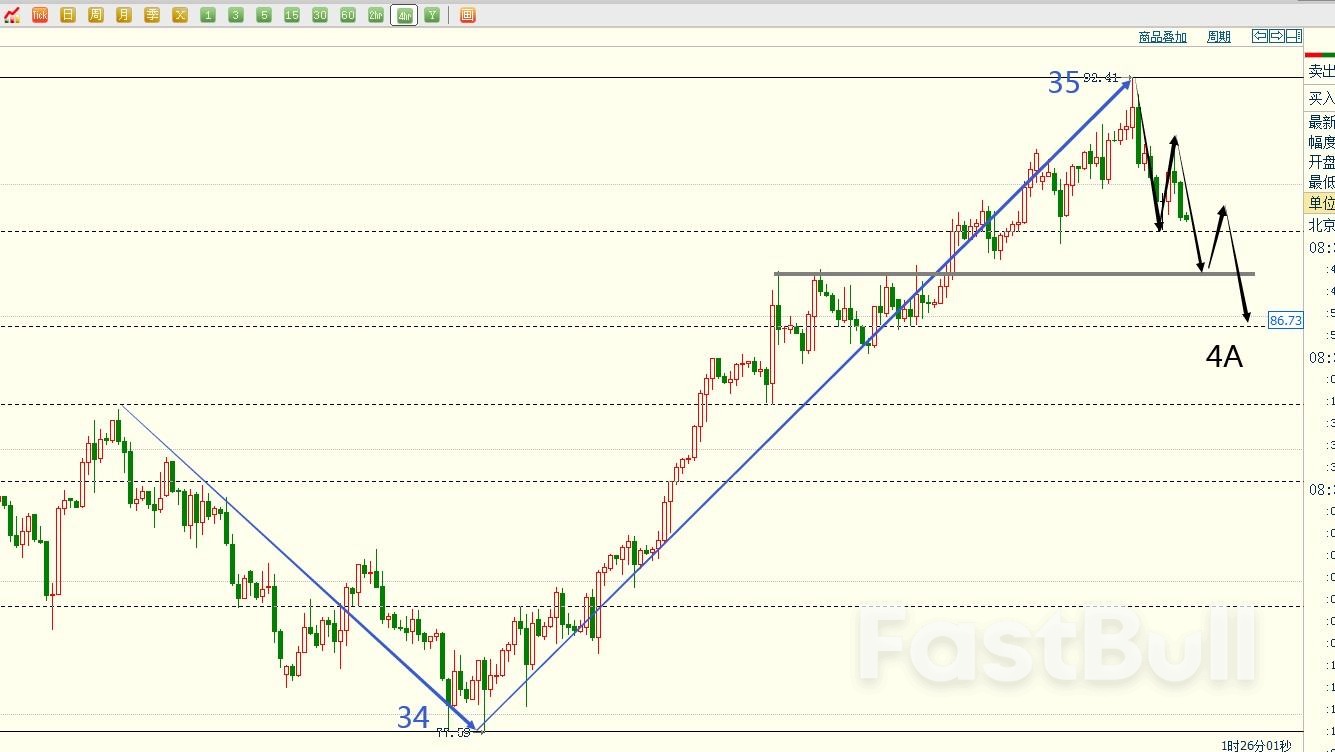 原油反攻失败，空头将再创新低_1