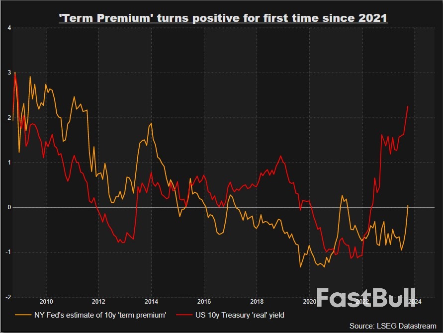 Bond Quake Sees Doubling Down On The Shadows_1