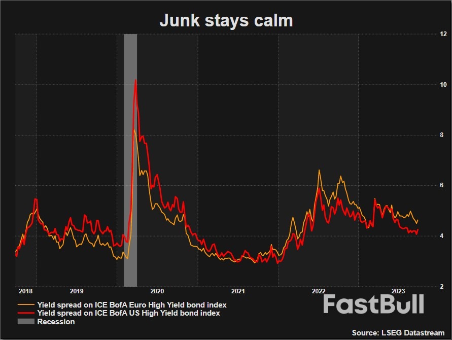 Bond Quake Sees Doubling Down On The Shadows_3