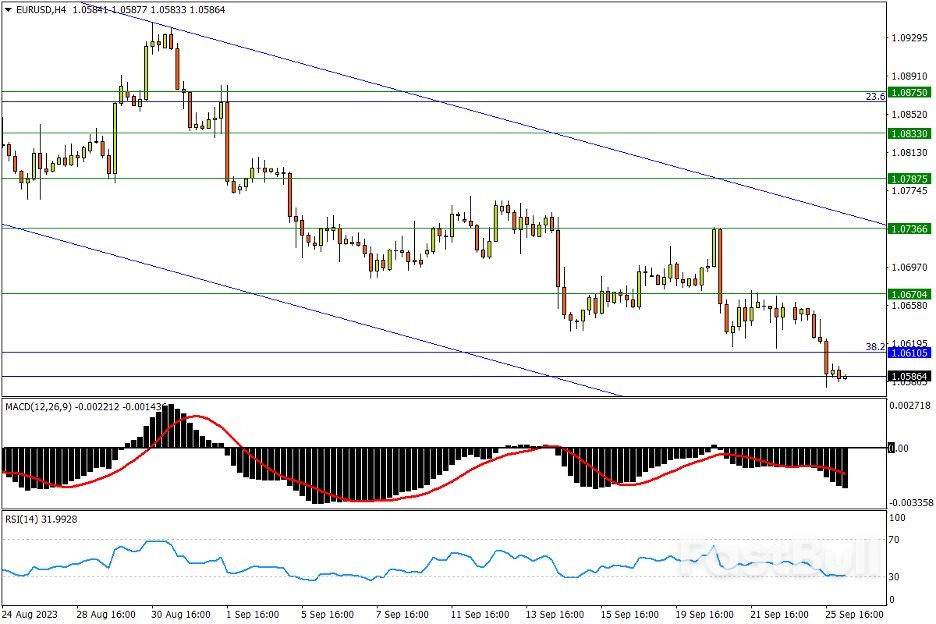 今日汇市交易策略（9月26日）_1
