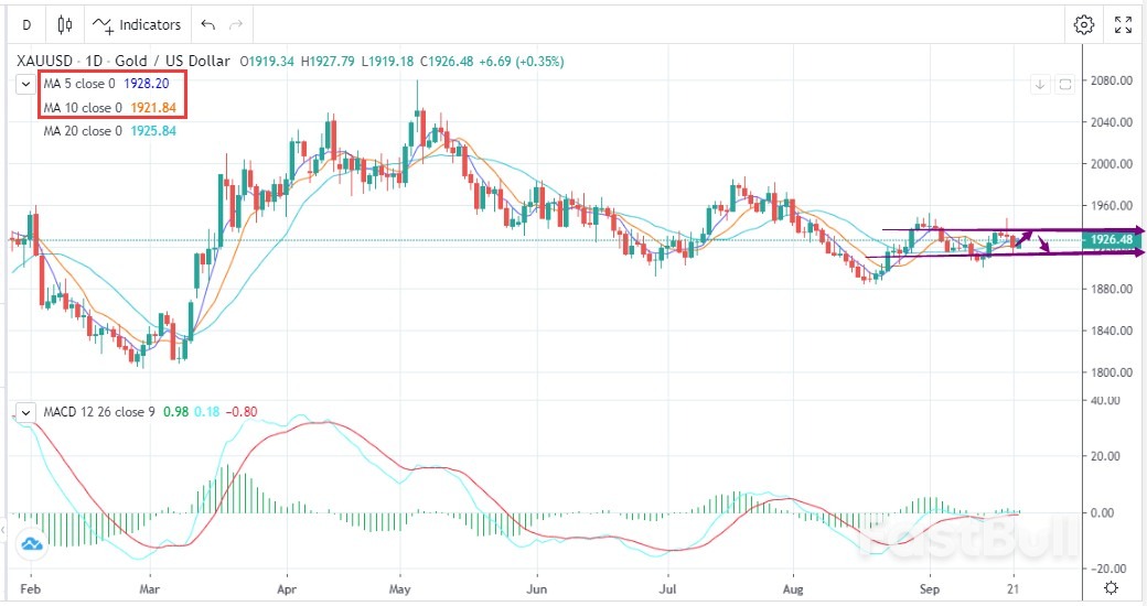 Gold Retraces Again, Bottom Firm Shortly_1 Gold Retraces Again, Bottom Firm Shortly_1