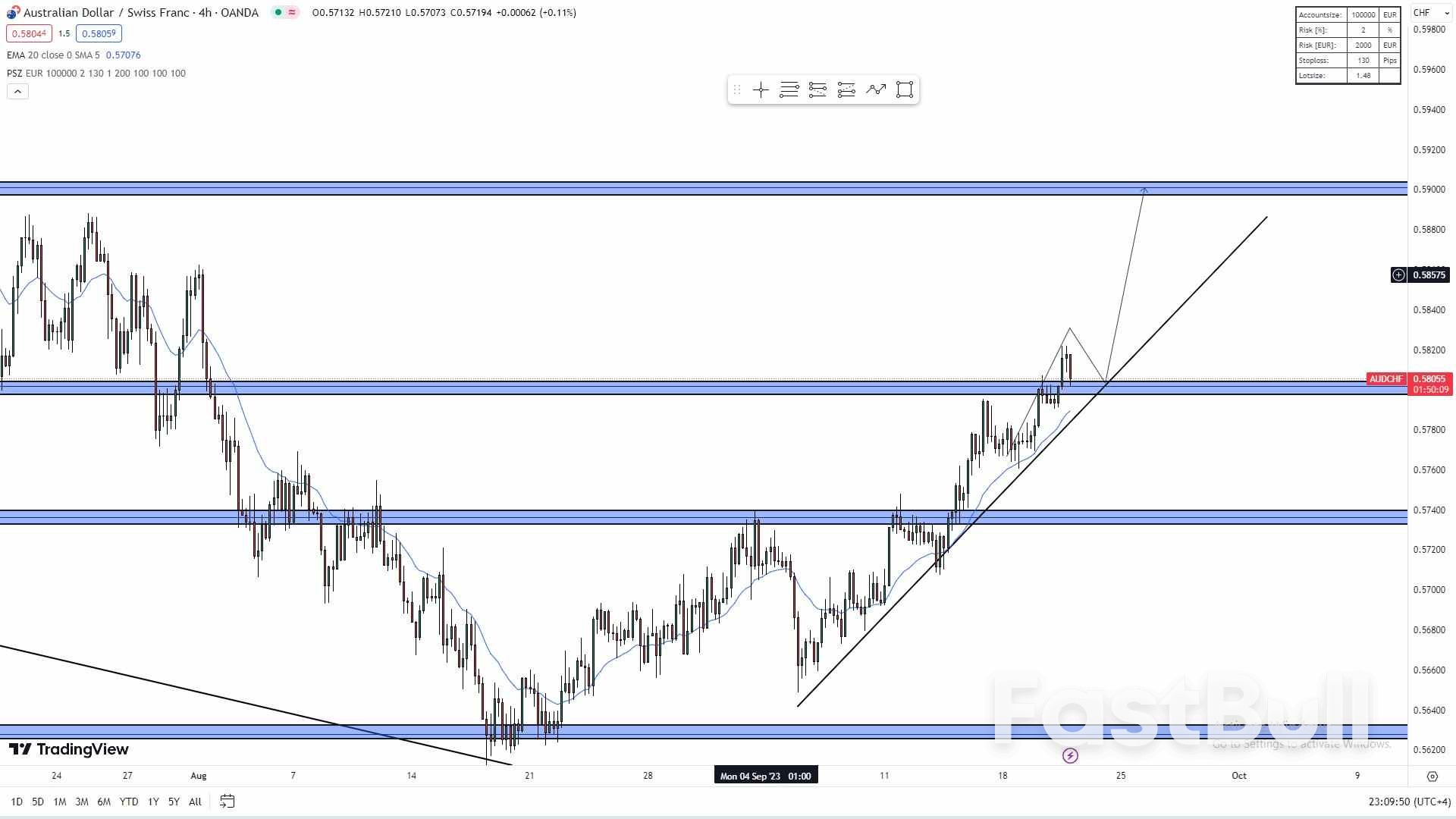 How Will SNB's Interest Rate Decision Impact AUD/CHF?_1